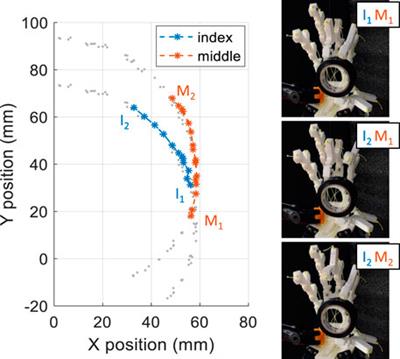 Scalable Fabrication and Actuation of a Human Inspired Hand Through 3D Printed Flexures and Combinatorial Actuation